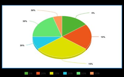 Egy év alatt csaknem 50%-al nőtt a papír-írószerek ára – további emelkedés várható