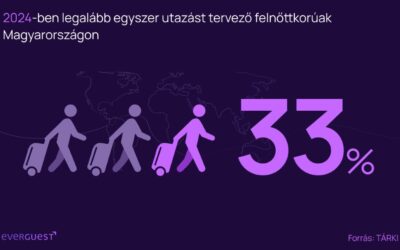 Elszálltak az árak, de nyaralni megy a magyar