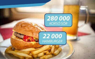 280 ezer korsó sört csapoltak tavaly a MÁV büfékocsijaiban